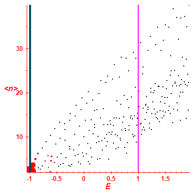 Peres lattice <N>